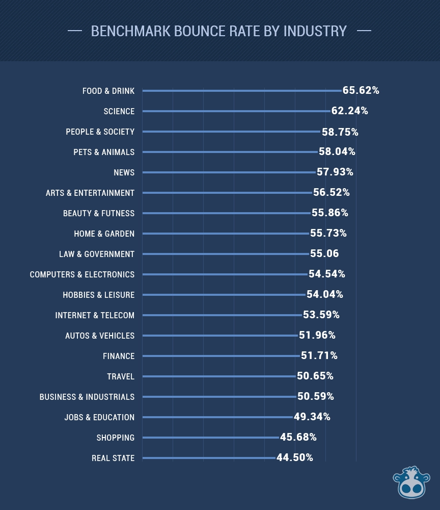 seo ranking factors abounce rate