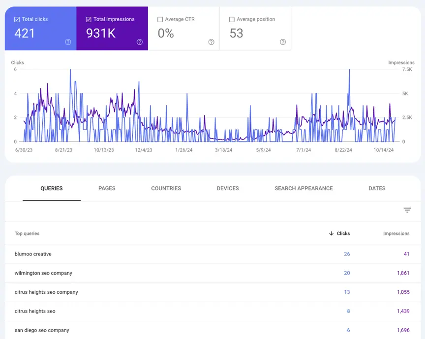 screenshot google search console