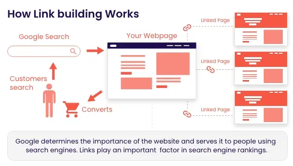 how backlinks work