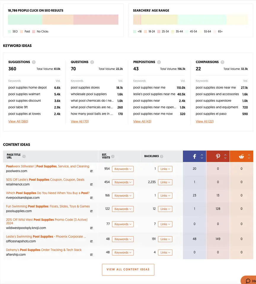 screenshot ubersuggest keyword planner